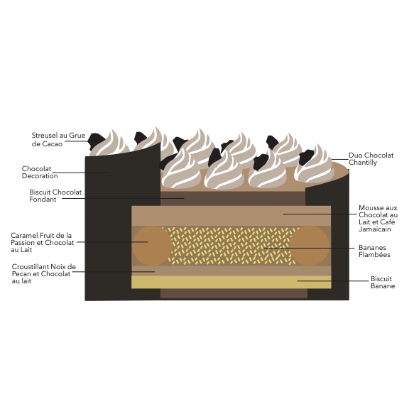 Chocolat Dessert - composition